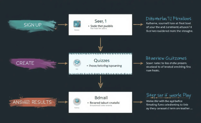 How Educake AI Works